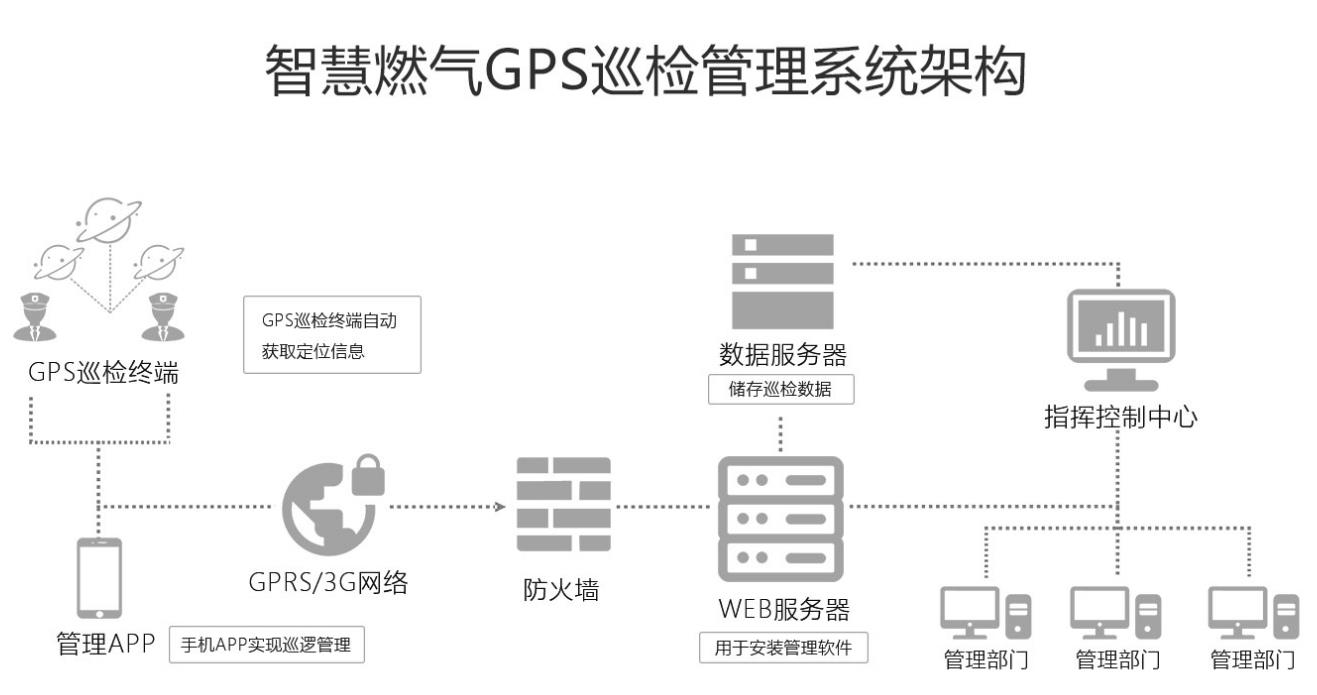 巡检管理系统