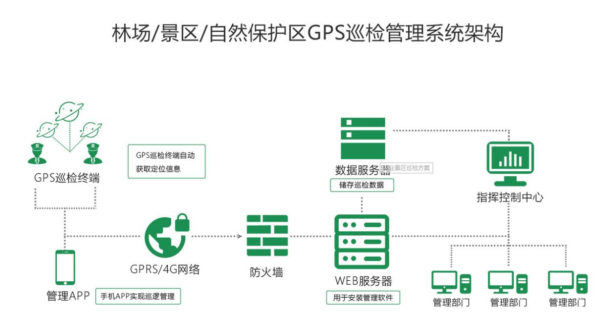 巡检系统