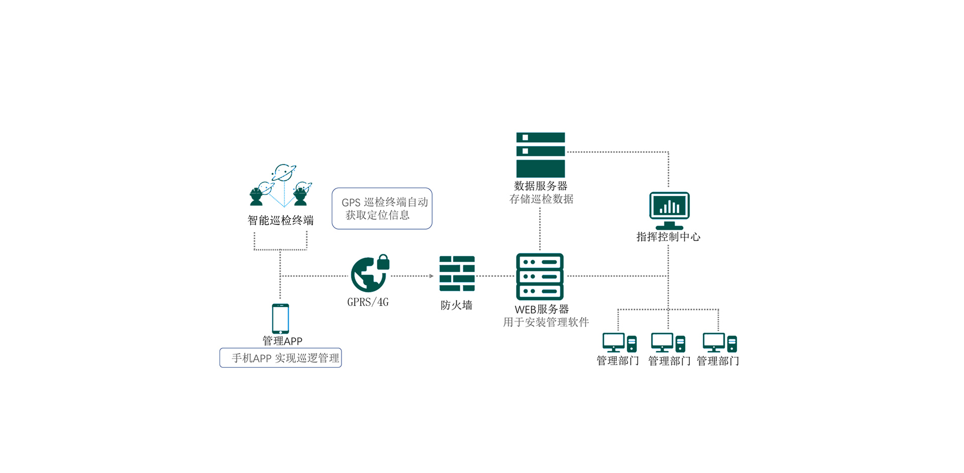 电力巡检解决方案