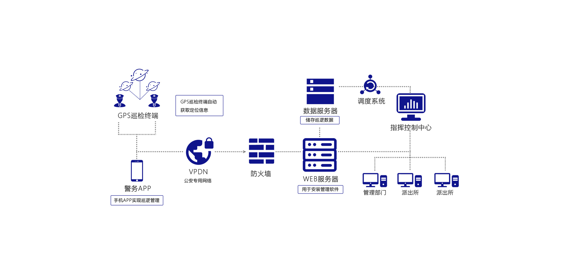 公安街道巡逻 公安街道巡逻