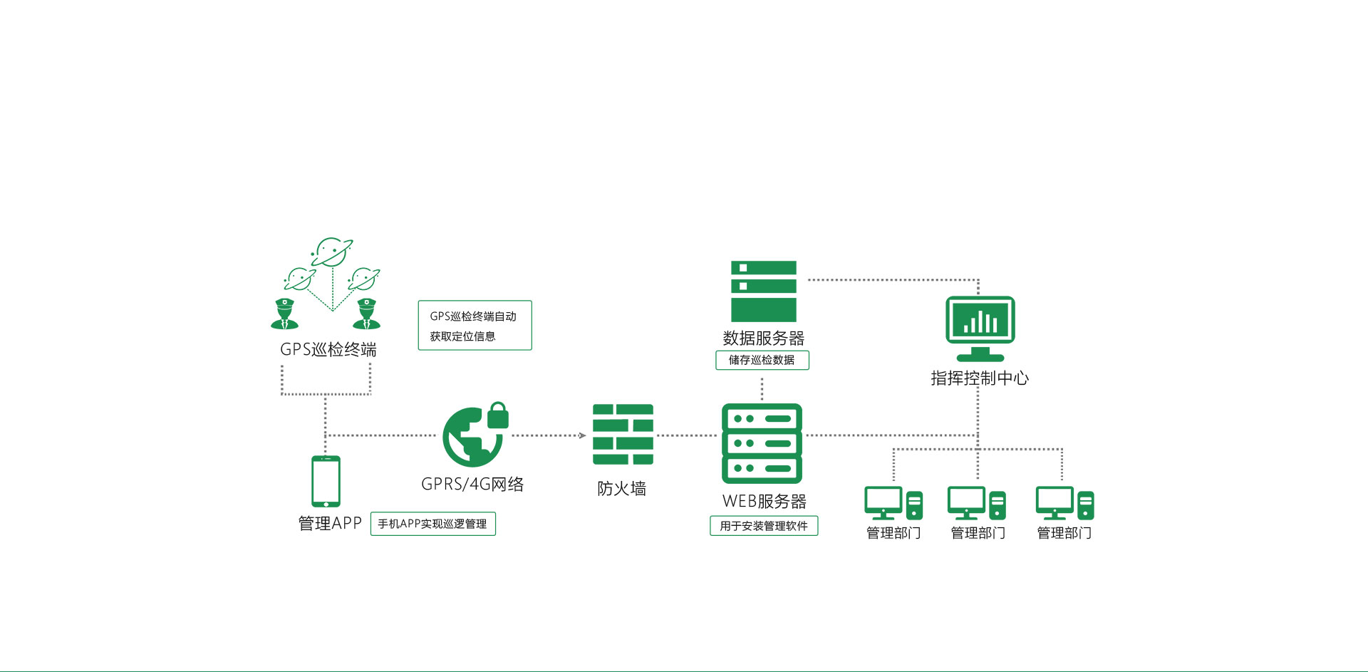 GPS林业解决方案_02.jpg